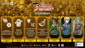 Screenshot of Eiyuden Chronicle: Hundred Heroes DLCs